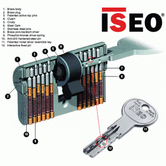 ISEO R50
